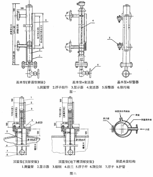 磁浮子液位計(jì)型號